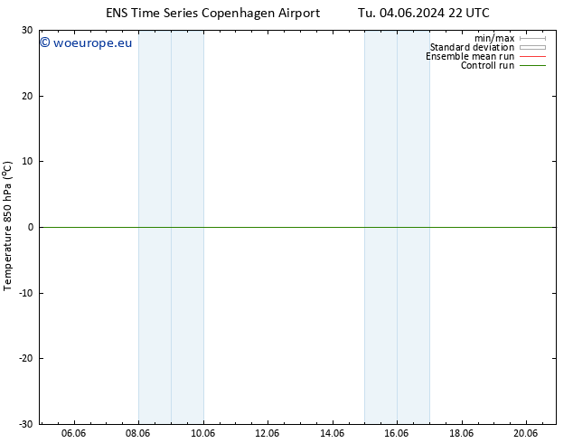 Temp. 850 hPa GEFS TS Tu 11.06.2024 16 UTC