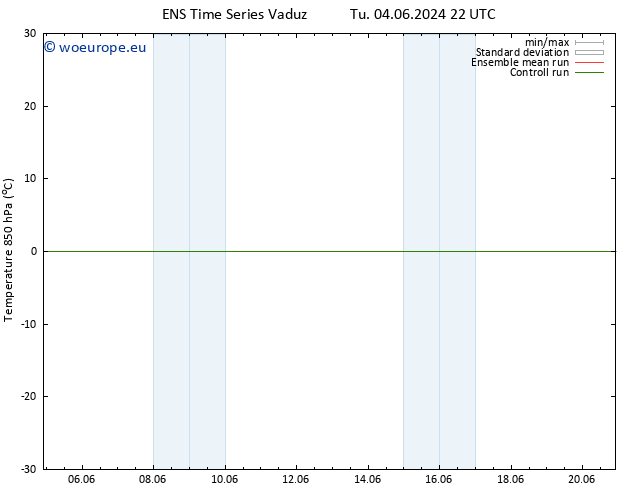 Temp. 850 hPa GEFS TS Tu 11.06.2024 04 UTC