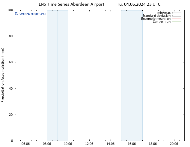 Precipitation accum. GEFS TS Sa 08.06.2024 23 UTC