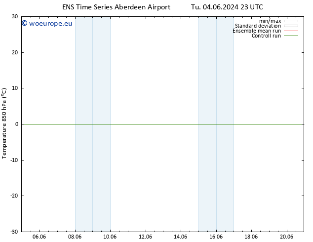 Temp. 850 hPa GEFS TS We 12.06.2024 11 UTC