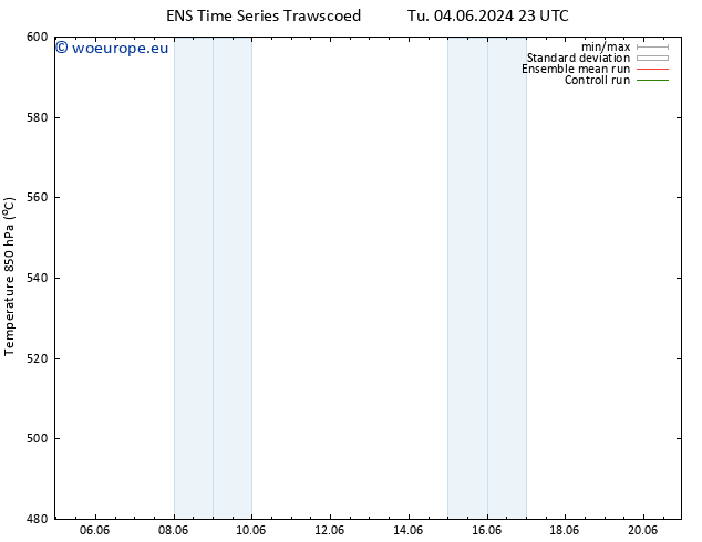 Height 500 hPa GEFS TS Th 13.06.2024 11 UTC