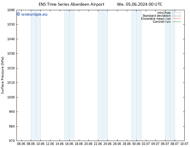 Surface pressure GEFS TS Sa 08.06.2024 00 UTC