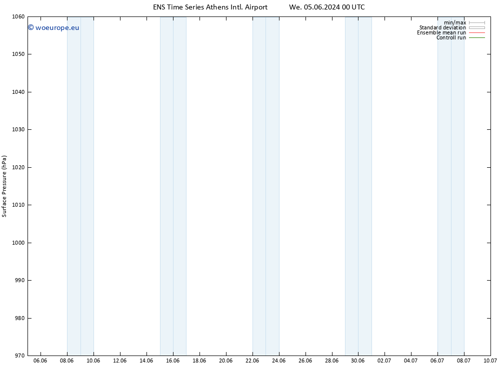 Surface pressure GEFS TS Th 06.06.2024 00 UTC