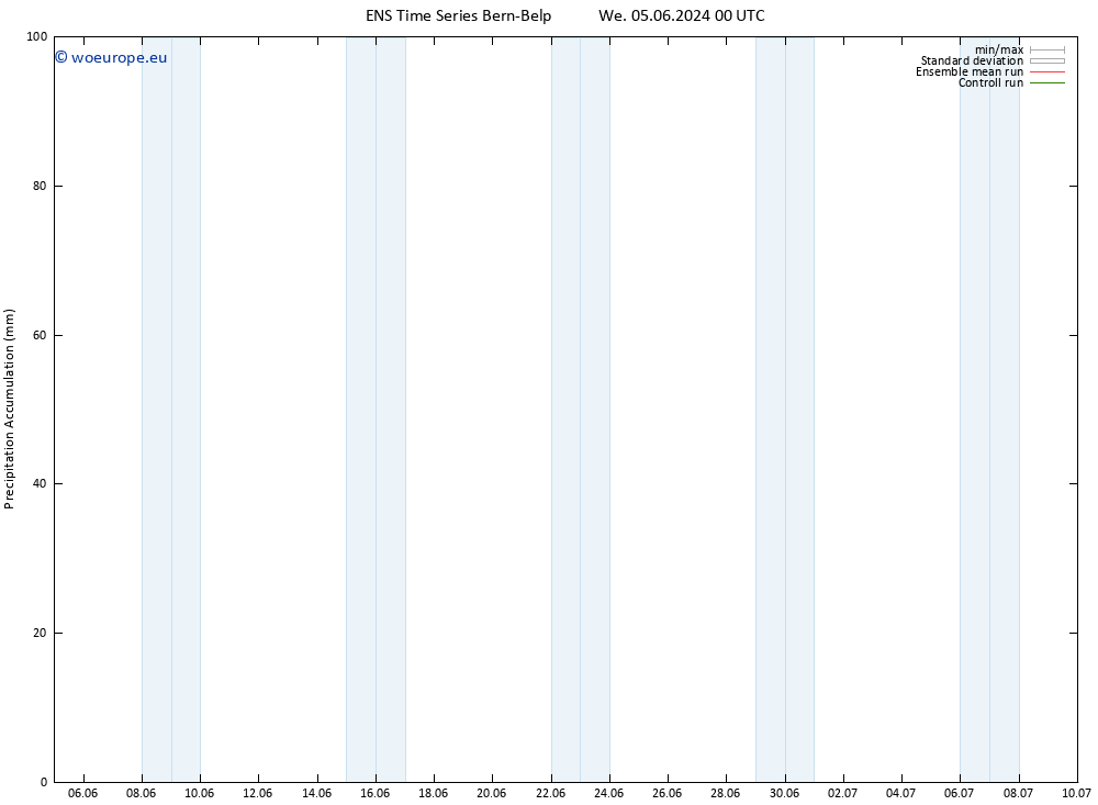 Precipitation accum. GEFS TS Tu 18.06.2024 00 UTC