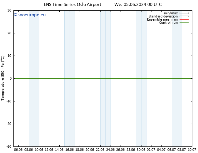 Temp. 850 hPa GEFS TS Tu 11.06.2024 18 UTC