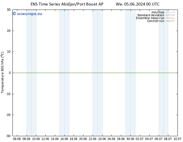 Temp. 850 hPa GEFS TS We 05.06.2024 18 UTC