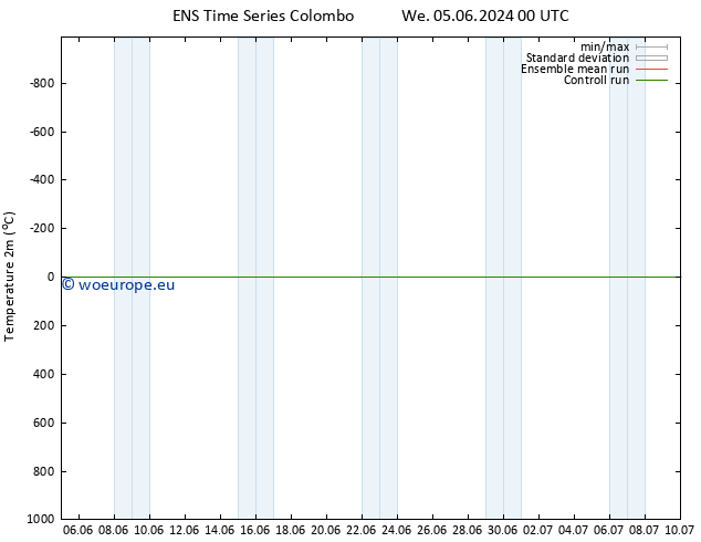 Temperature (2m) GEFS TS Fr 07.06.2024 00 UTC