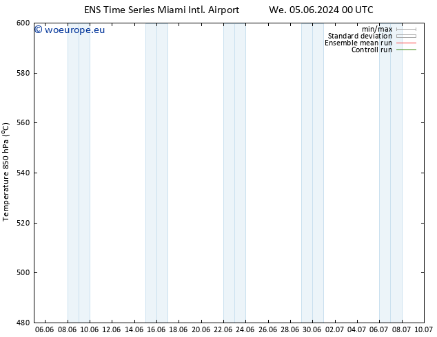 Height 500 hPa GEFS TS Fr 07.06.2024 06 UTC