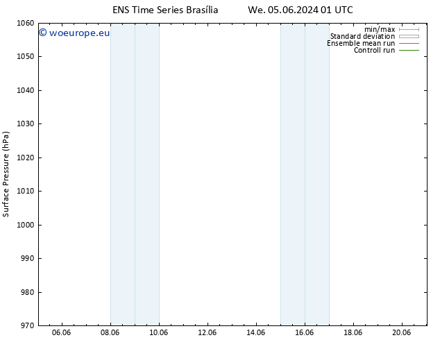 Surface pressure GEFS TS Sa 15.06.2024 01 UTC