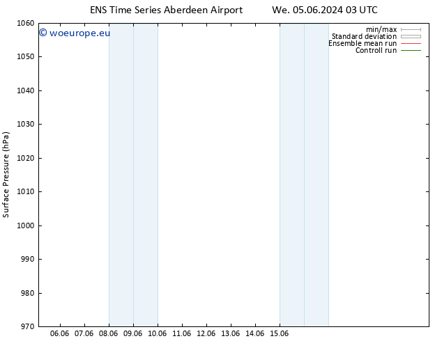 Surface pressure GEFS TS Th 06.06.2024 03 UTC