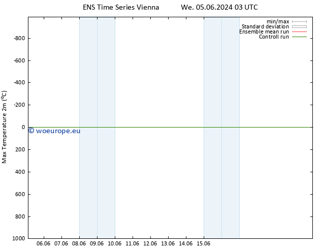 Temperature High (2m) GEFS TS Mo 10.06.2024 09 UTC