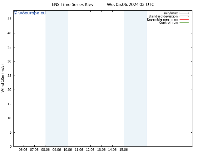 Surface wind GEFS TS We 05.06.2024 15 UTC