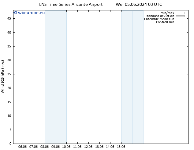 Wind 925 hPa GEFS TS Th 06.06.2024 03 UTC