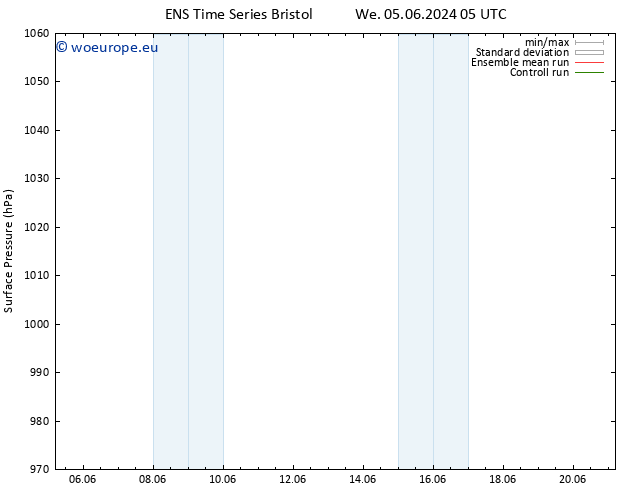 Surface pressure GEFS TS We 05.06.2024 11 UTC