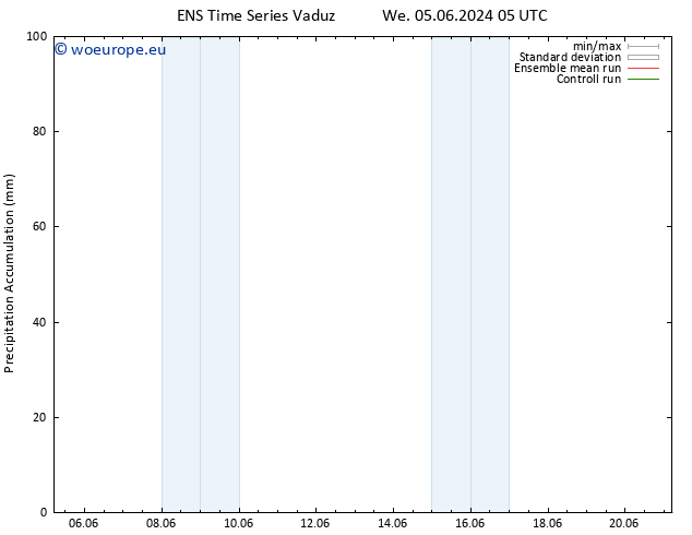 Precipitation accum. GEFS TS Th 06.06.2024 11 UTC