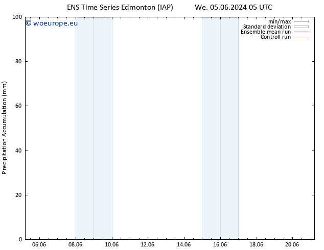 Precipitation accum. GEFS TS We 05.06.2024 11 UTC