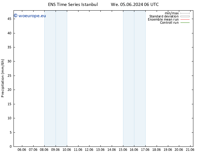 Precipitation GEFS TS Mo 10.06.2024 18 UTC