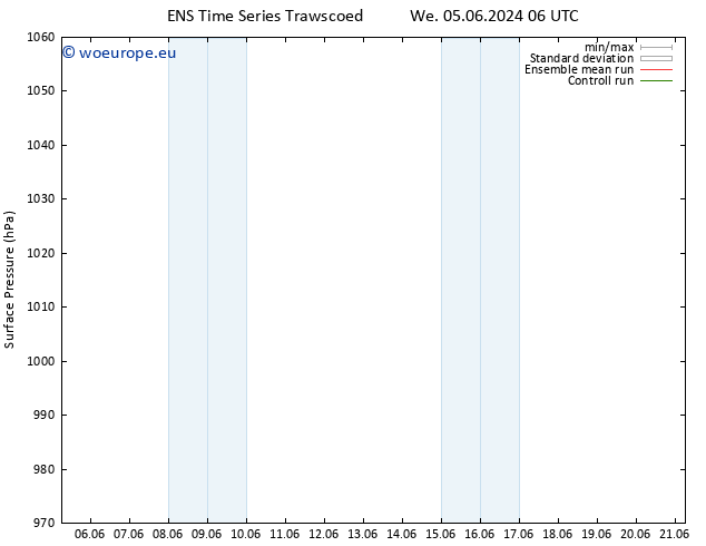 Surface pressure GEFS TS We 19.06.2024 18 UTC