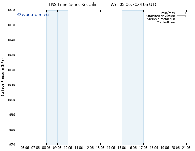 Surface pressure GEFS TS Su 09.06.2024 12 UTC