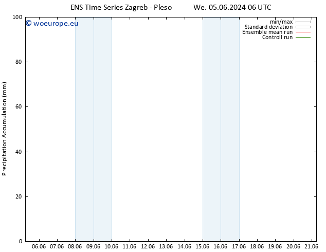 Precipitation accum. GEFS TS Sa 08.06.2024 18 UTC