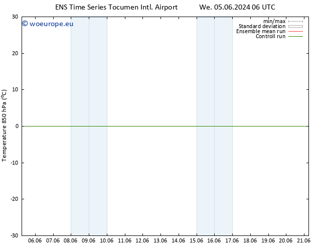 Temp. 850 hPa GEFS TS Fr 07.06.2024 18 UTC