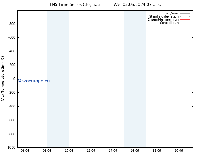 Temperature High (2m) GEFS TS Tu 18.06.2024 07 UTC