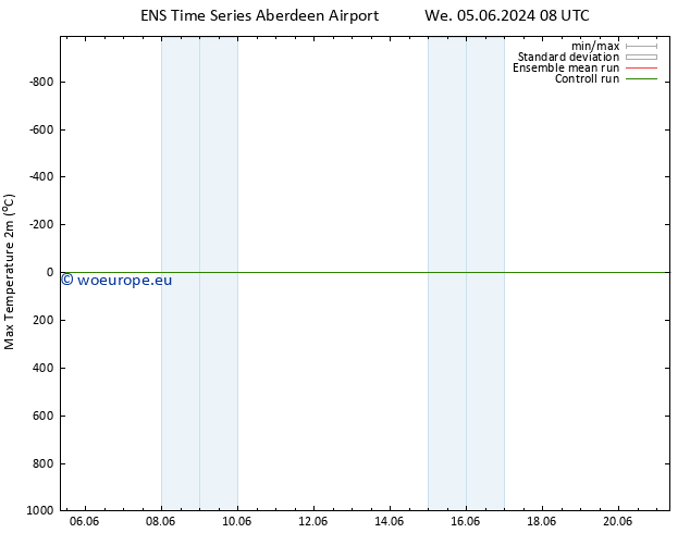 Temperature High (2m) GEFS TS Tu 11.06.2024 08 UTC