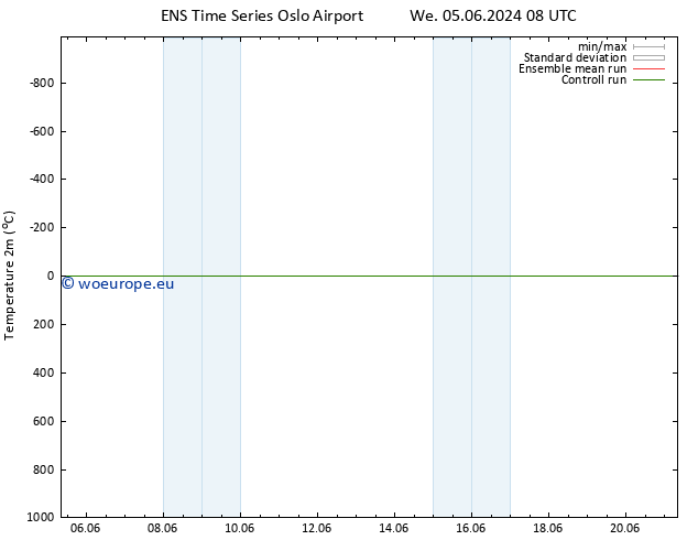 Temperature (2m) GEFS TS We 05.06.2024 08 UTC