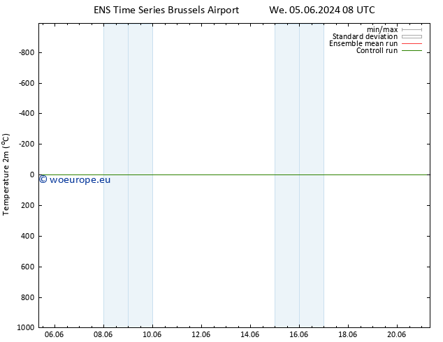 Temperature (2m) GEFS TS Mo 10.06.2024 20 UTC