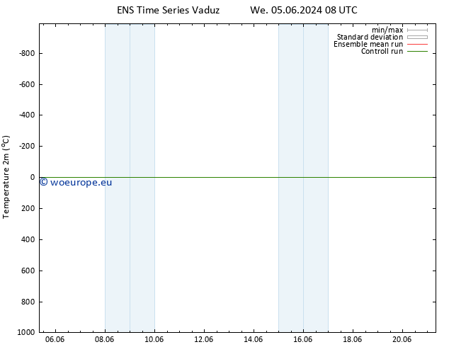 Temperature (2m) GEFS TS Fr 21.06.2024 08 UTC