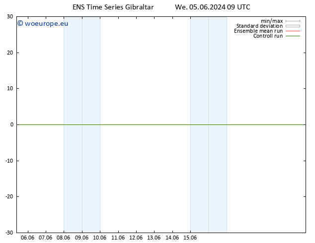 Height 500 hPa GEFS TS We 05.06.2024 09 UTC