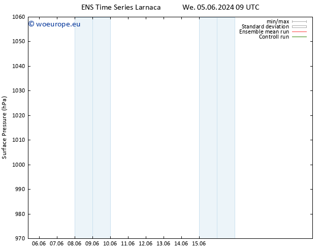 Surface pressure GEFS TS Su 09.06.2024 15 UTC