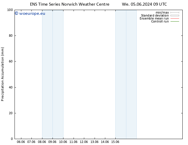 Precipitation accum. GEFS TS Sa 08.06.2024 21 UTC