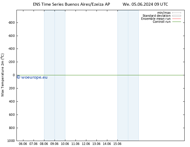 Temperature High (2m) GEFS TS Sa 15.06.2024 21 UTC