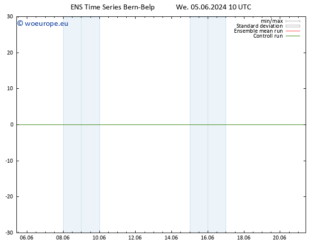 Height 500 hPa GEFS TS We 05.06.2024 16 UTC