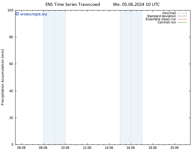 Precipitation accum. GEFS TS Sa 08.06.2024 22 UTC