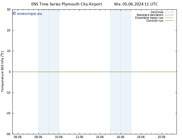 Temp. 850 hPa GEFS TS Sa 15.06.2024 11 UTC