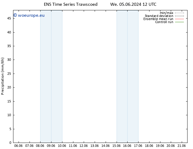 Precipitation GEFS TS Th 20.06.2024 12 UTC