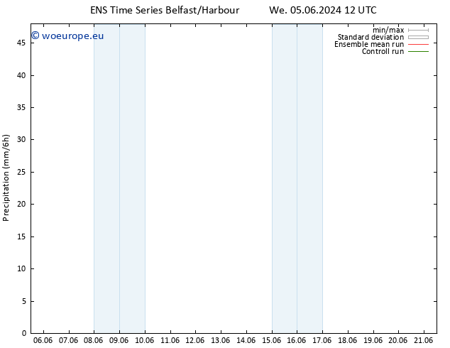 Precipitation GEFS TS Th 06.06.2024 00 UTC