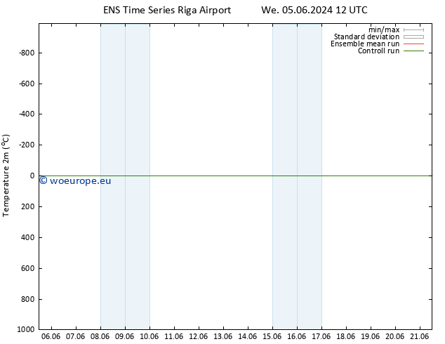 Temperature (2m) GEFS TS Tu 11.06.2024 18 UTC