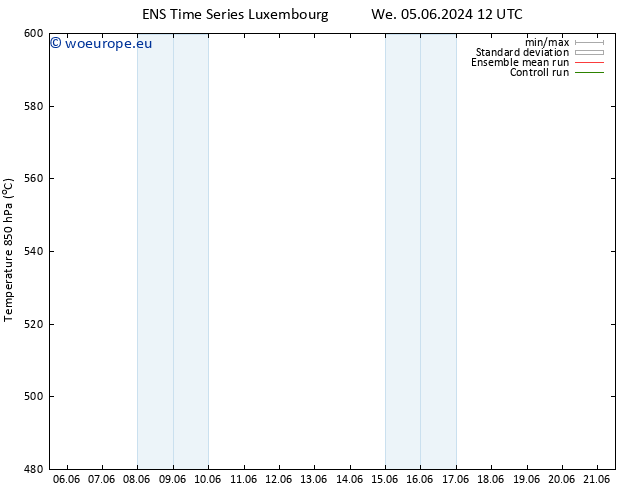 Height 500 hPa GEFS TS Th 06.06.2024 12 UTC