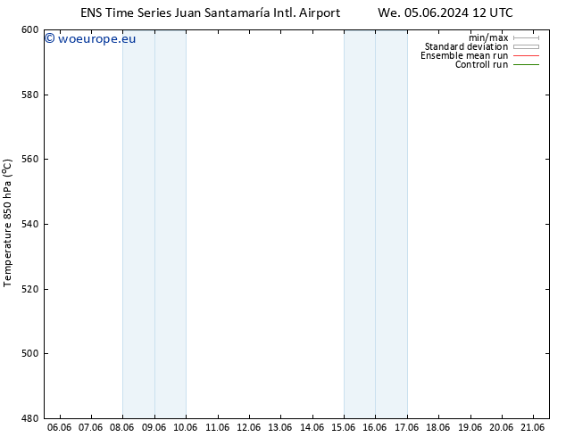 Height 500 hPa GEFS TS Mo 17.06.2024 12 UTC