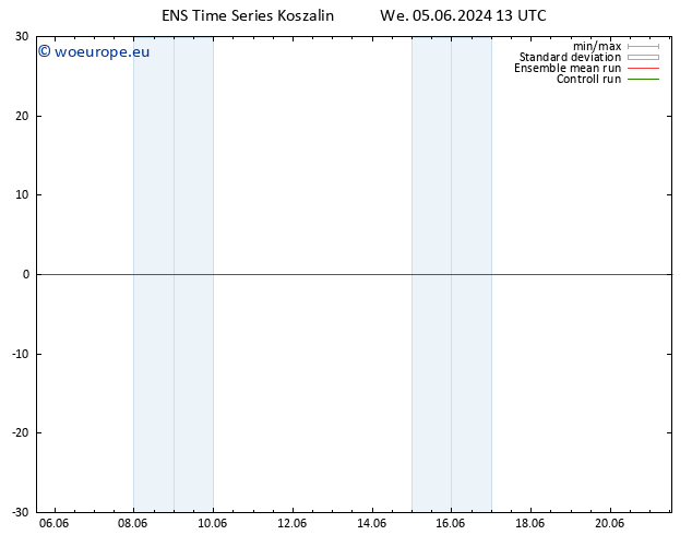 Height 500 hPa GEFS TS Fr 21.06.2024 13 UTC