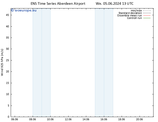 Wind 925 hPa GEFS TS Fr 07.06.2024 19 UTC