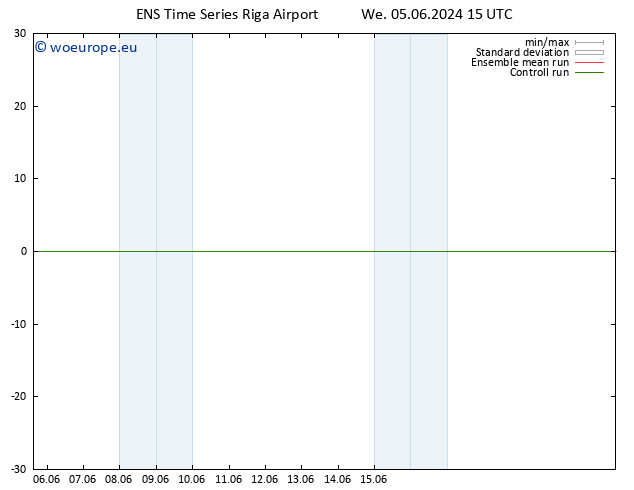 Height 500 hPa GEFS TS We 05.06.2024 15 UTC