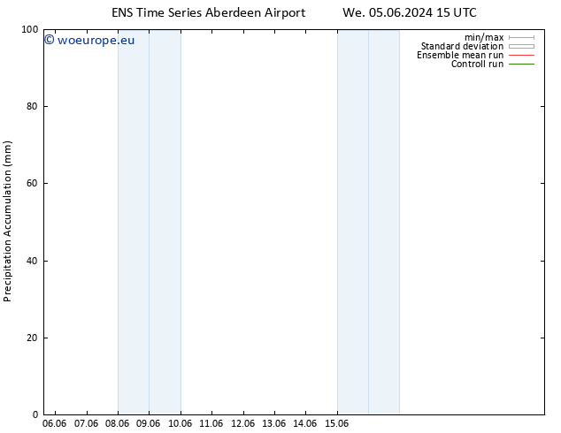 Precipitation accum. GEFS TS Fr 21.06.2024 03 UTC