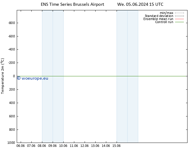 Temperature (2m) GEFS TS Sa 08.06.2024 15 UTC