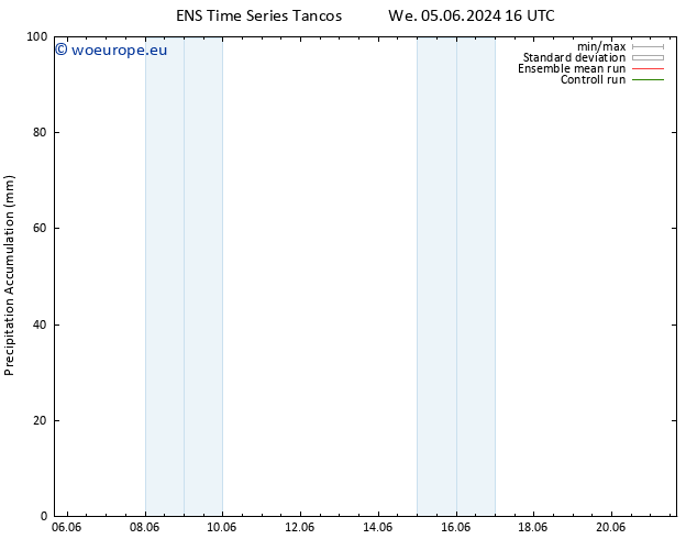 Precipitation accum. GEFS TS Su 09.06.2024 04 UTC