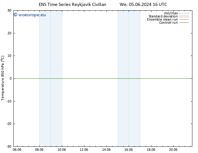 Temp. 850 hPa GEFS TS We 05.06.2024 16 UTC