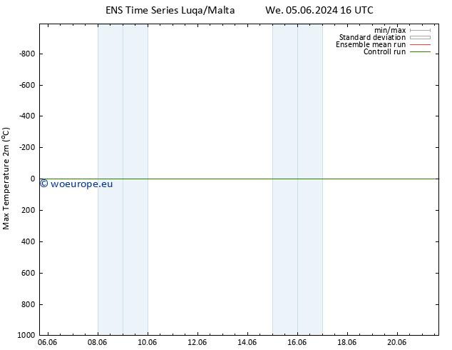 Temperature High (2m) GEFS TS Th 13.06.2024 16 UTC